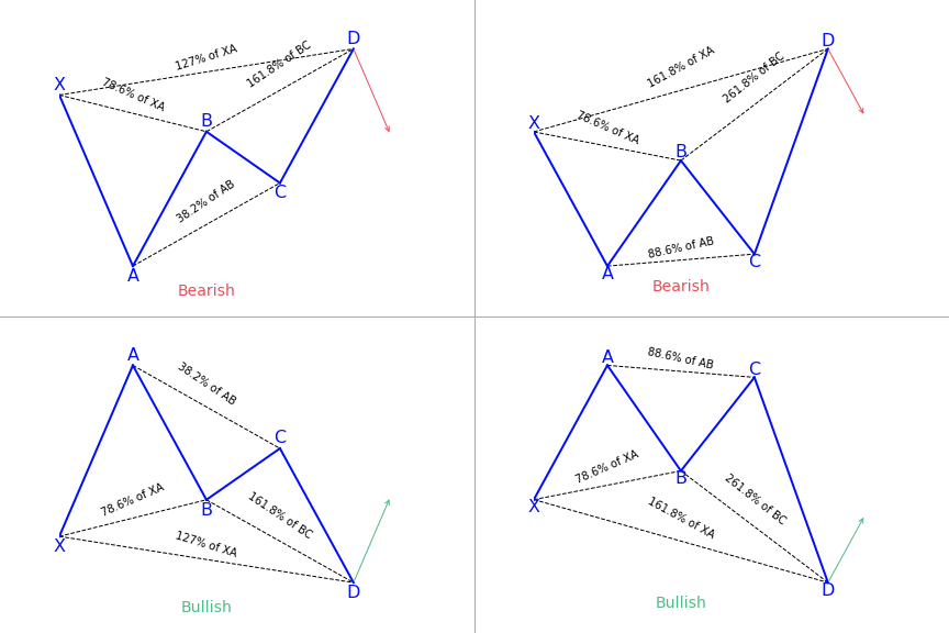 Schmetterlings-Muster (Butterfly)